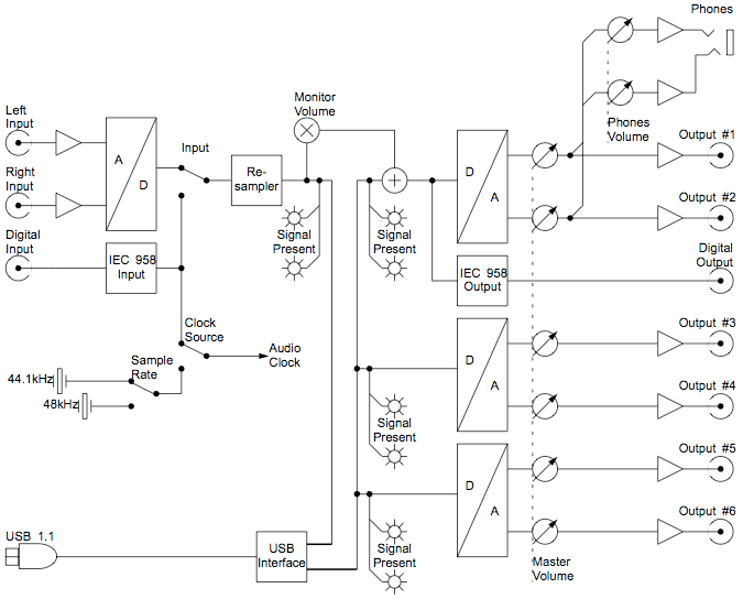 Emagic EMI 2|6 Signal Flow Diagram